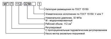 Структура-МГП112_32М.jpg