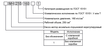 Структура-МН250_160.jpg
