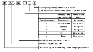 Структура-МГ250_32М.jpg