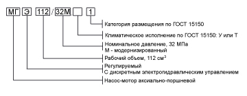 Структура--МГЭ112_32М.jpg