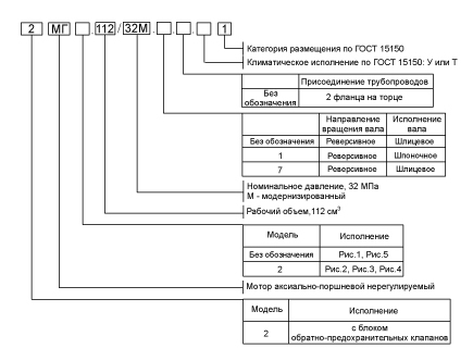 Структура-2МГ112_32М.jpg Структура-2МГ112_32М.jpg